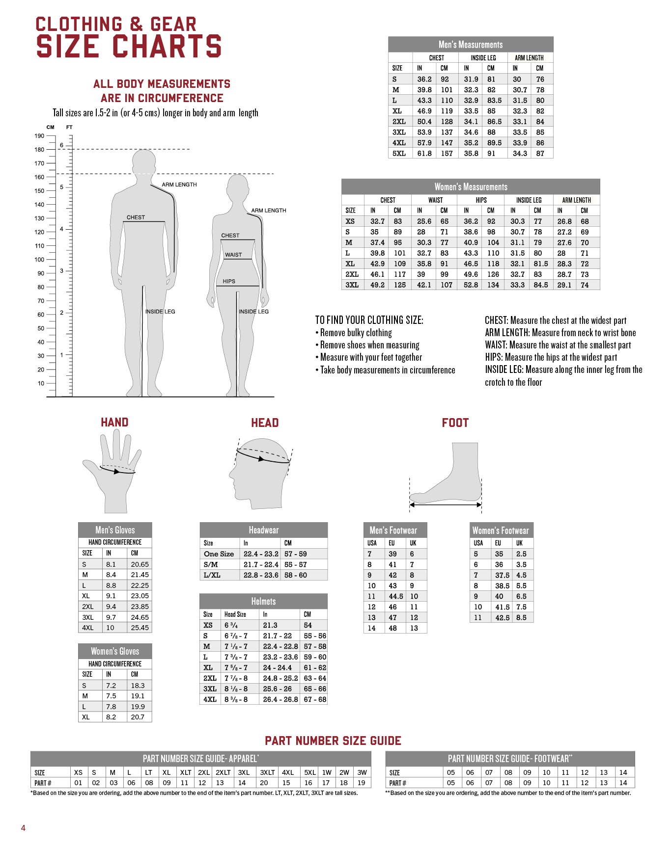 A diagram showing the different sizes of a man's body, including a nude figure. AI generated content